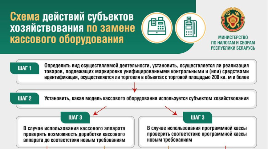 Работы по переходу на новое кассовое оборудование должны быть завершены в установленные сроки
